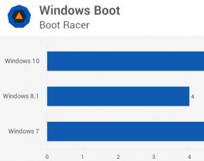 Лучшая версия Windows Чем винда 8 лучше 7