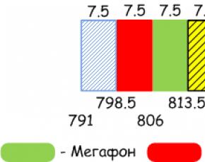 Планшеты с LTE: стандарт связи нового поколения Что такое режим сети lte