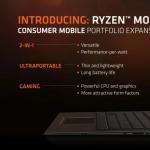 JPR: NVIDIA и Intel отбирают рынок у AMD